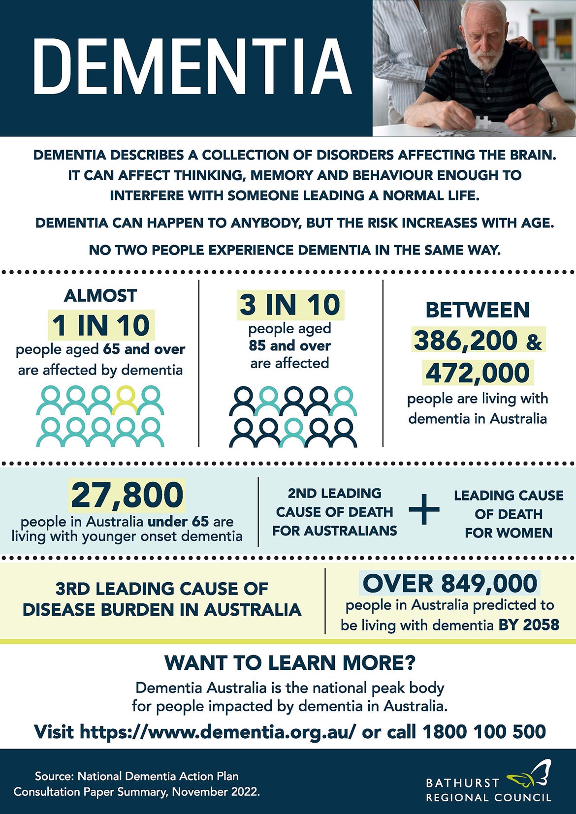 Dementia Fact Sheet